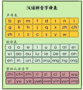 【天津装饰】小学白上了！老师教拼音引争议“阿掰猜嘚”竟是对的(